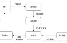 如何使用影视会员年卡？一图了解流程细节！