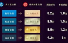 QQ免费会员有哪些权益？年费会员价值几何？