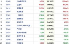 如何高效提升全球看点的粉丝活跃度？玩法解析与赚钱可靠性探讨