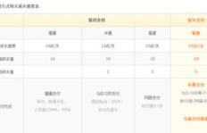 如何免费刷QQ黄钻成长值？轻松领取成长攻略！