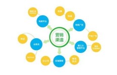 如何在经商游戏中逆袭盈利？颠覆传统赚钱模式！