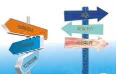 如何选择最佳低价会员渠道？招聘效果好的渠道有哪些？