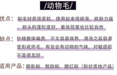 新手入门书单号，多久才能实现盈利变现？