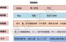 县城创业选哪种餐馆更易盈利？如何把握市场脉搏？