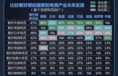 如何通过赚钱等级游戏实现财富增长？