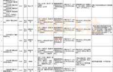 在职人员如何在不影响工作的情况下开展合适的副业？