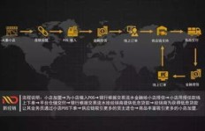 如何在网游中找到可靠伙伴实现共同盈利？