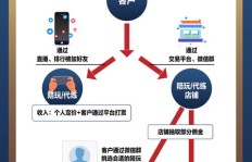 如何成为一名高收入的游戏陪玩？步骤与技巧详解