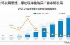 美拍粉丝增长后，如何有效变现盈利？