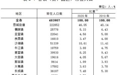 恩平市人口数量是多少？恩平目前有多少常住人口？