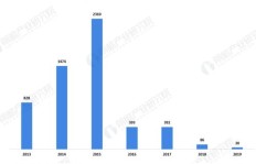 销售危险化学品能否带来丰厚利润？市场前景如何？