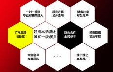 影视投资如何实现盈利？有哪些有效赚钱途径？
