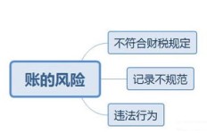 如何正确申报副业个人所得税？避免税务风险你必须知道！