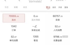 喜姐炸串开店投资门槛是多少？万元起步是否足够？