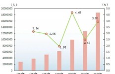 广州公务员队伍规模如何？官方数据显示人数达5万