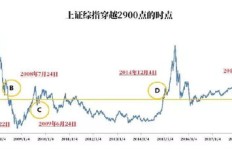 定投两年基金仅一周回本，投资奇迹还是市场波动？