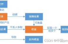 百度战士有哪些途径可以实现盈利？