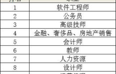 PCR兼职工作强度如何？是否容易感到疲惫？