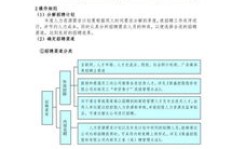 出版社内部有哪些职位设置？全面解析出版社职位架构