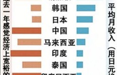 哪个年代的人们不靠副业增加收入？