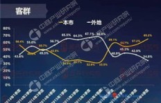如何独自经营爱心岛实现盈利？
