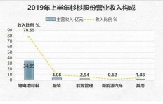 海澜集团实力如何？企业综合评价分析