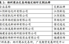 期货合约盈利奥秘何在？掌握赚钱门道详解