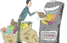 卖衣服与卖包，哪个更快实现盈利？