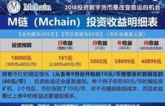 为何这个项目看似热门却难以盈利？不赚钱的背后真相是什么？