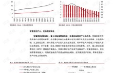 开鹿肉馆能否盈利？投资回报率如何？