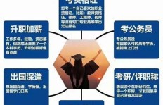有哪些适合成人的副业项目值得一试？