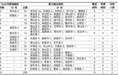 黄冈最新疑似病例数据如何？具体有多少例？