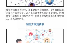 数字画销售能否带来可观收益？