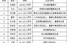 普通人涉足某个行业，真的能赚到钱吗？