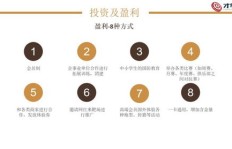 环球通讯联盟软件真的能赚钱吗？它的盈利模式是什么？