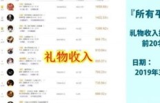 为何当下成为主播能赚取丰厚收入？