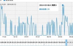 淘宝设计素材店能否实现盈利？开店赚钱可行性分析