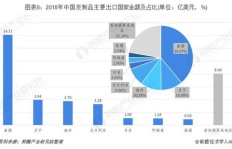 哪些国外进口商品在中国市场最具盈利潜力？