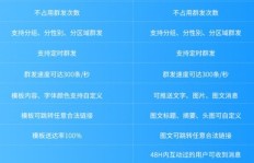 微商宝贝的群发内循环如何高效运作，你知道吗？