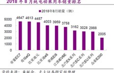 平安金融电销盈利模式是怎样的？如何实现持续收益？