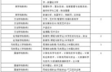 想找兼职理货员工作？这里有适合你的岗位吗？