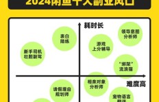 如何在简历中巧妙展示副业经历以提升竞争力？