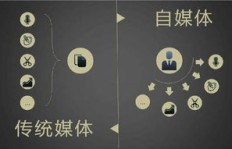 盲盒为何成为最赚钱的风口？背后的商业逻辑是什么？