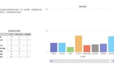 如何利用500平方米空间实现盈利？
