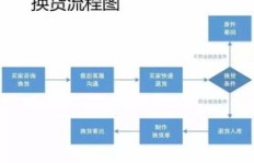 个人兼职上门服务，台前操作流程是怎样的？