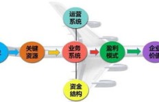 如何利用购买门面实现高效盈利的经营策略？