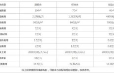 爱达乐蛋糕店加盟费用明细及条件有哪些？加盟店档次及价目表一览