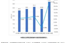 哪些手工艺品最具市场潜力，能带来稳定收入？