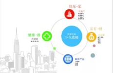 如何选择主业以有效带动副业实现盈利增长？