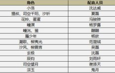 如何成为优秀的兼职配音录音师？技巧与经验全解析